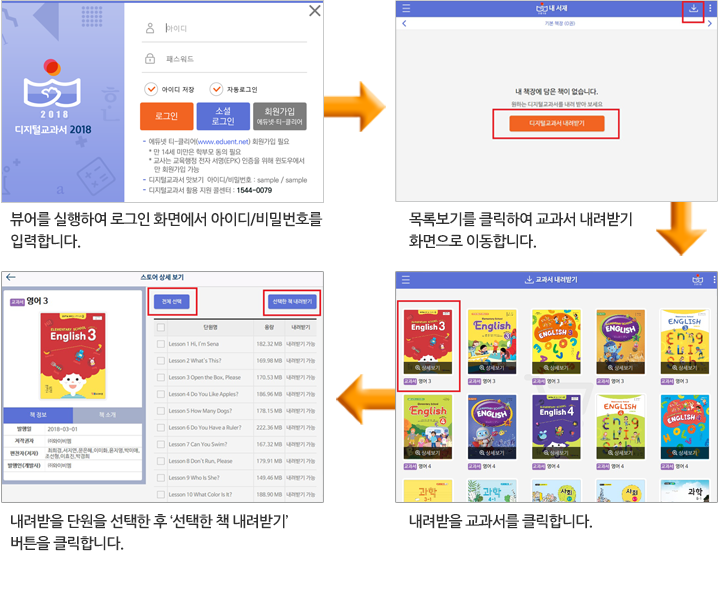 1.뷰어를를 실행하여 로그인 화면에서 아이디/비미번호를 입력합니다.2.목록보기를 클릭하여 교과서 내려받기 화면으로 이동합니다.3.내려받을 교과서를 클릭합니다.4.내려받을 단원을 선택한 후 '선택한 책 내려받기'버튼을 클릭합니다.